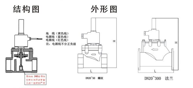 進口燃氣安全電磁閥結(jié)構(gòu)圖.jpg 進口燃氣安全電磁閥結(jié)構(gòu)圖.jpg
