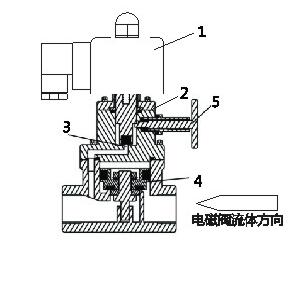 進口帶手動功能高壓電磁閥結(jié)構(gòu)圖.jpg 進口帶手動功能高壓電磁閥結(jié)構(gòu)圖.jpg